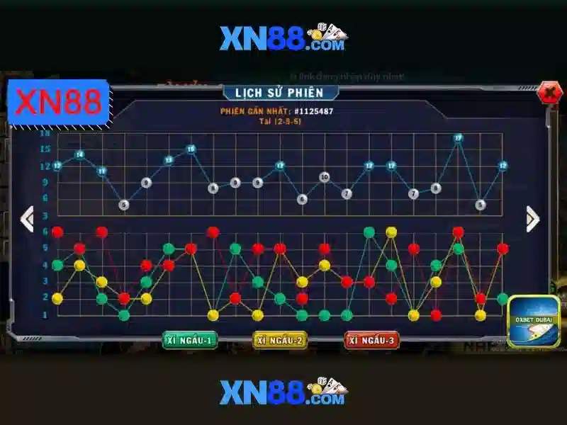 xn88 là gì?